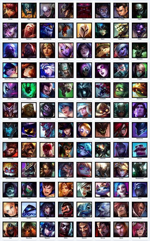 NA | Unranked | Handmade | Level 83 | 55 Skins | Nearly All Champs (96) | 1720 RP | Riot Graves | Riot K-9 Nasus | Full Access