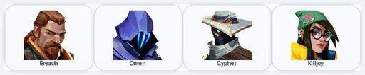 BR | 2 Skins + 4 Agents + 115 RP | Prism III Classic / Wunderkind Shorty | Full Access