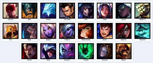 NA | Unranked | Handmade | Level 36 | 1 Skins | 22 Champions | 5555 BE | Full Access