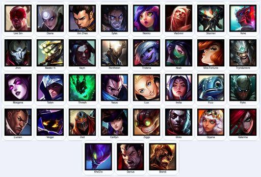 EUN | Unranked | Handmade | Level 21 | 1 Skins | 35 Champions | 16201 BE | Full Access