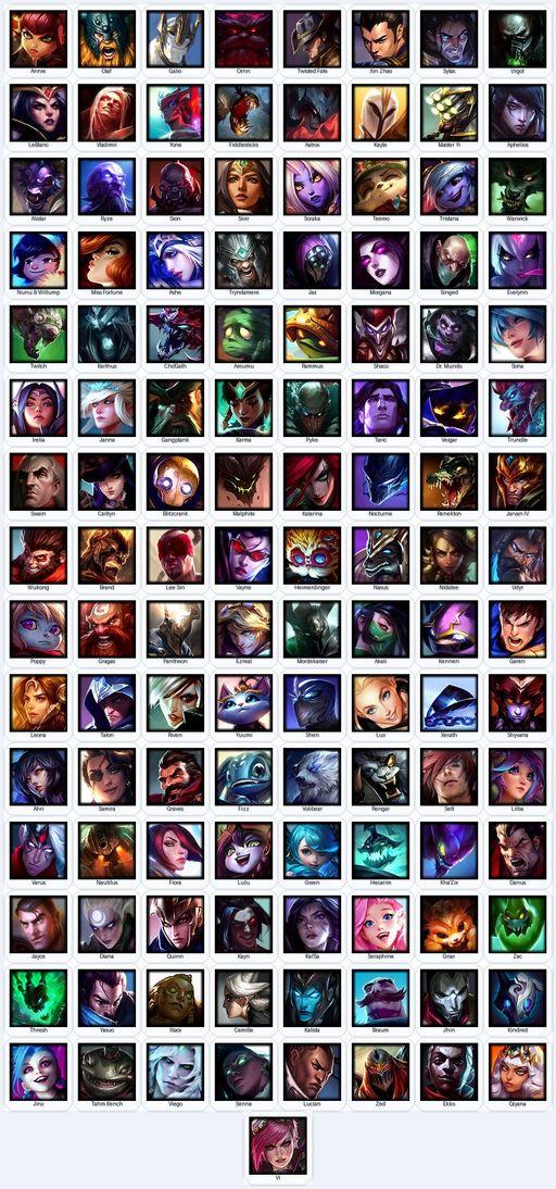 VN | Unranked | Handmade | Level 246 | 74 Skins | Nearly All Champs (130) | 28455 BE | Grey Warwick | Full Access