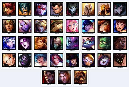 EUW | Unranked | Handmade | Level 39 | 2 Skins | 35 Champions | 46120 BE | Full Access