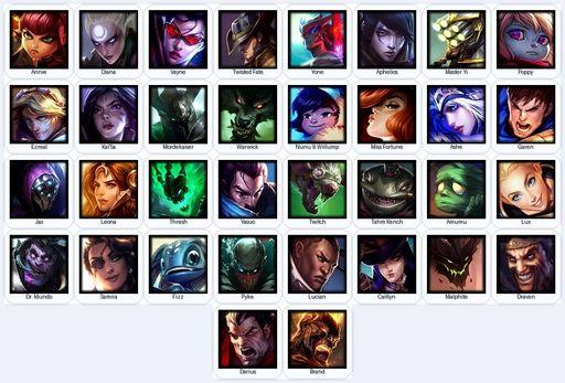 NA | Unranked | Handmade | Level 33 | 1 Skins | 34 Champions | Full Access