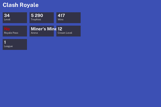 [KT12] | Level 34 | 5290 Trophies | Miner's Mine | 417 Wins | BS Lv.8 | Full Access